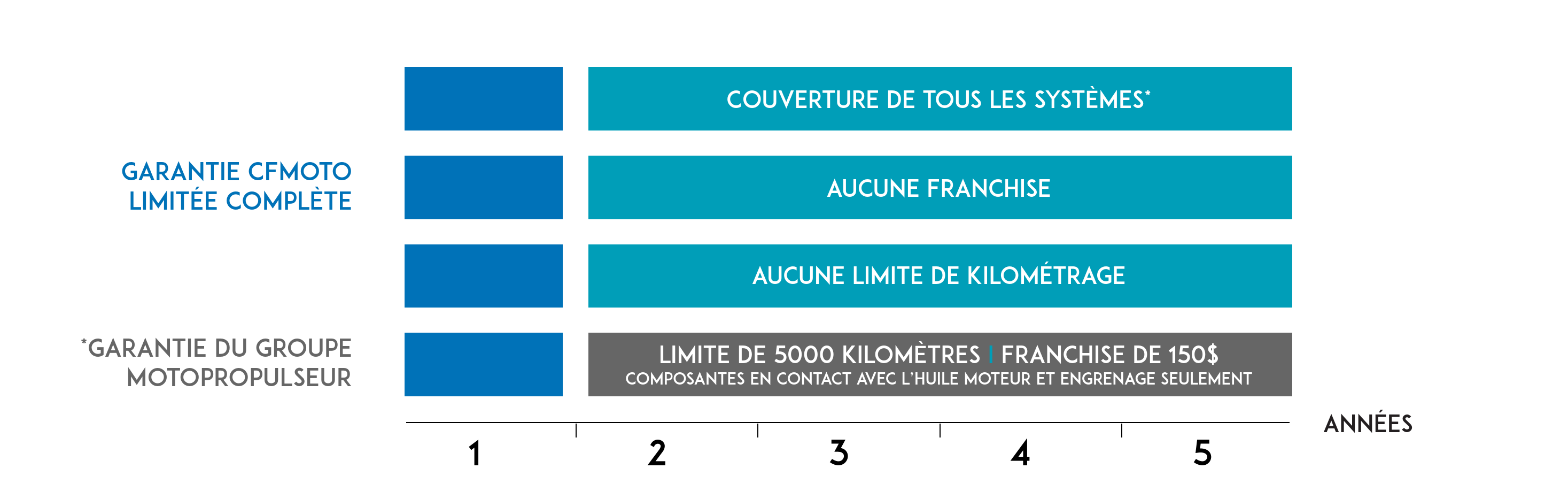 Tableau de Garantie Website FRA